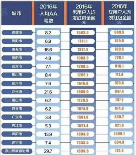 成都小吃_成都人均月薪(2)