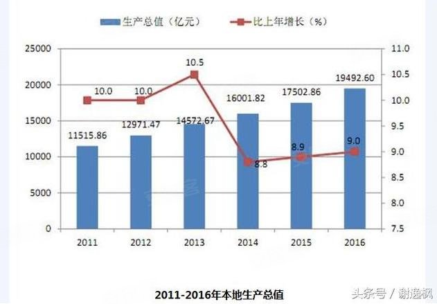深圳市人均gdp达到3万_揭秘 深圳人均GDP常年第一之谜 含金量到底多少