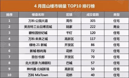 昆山市各区人口排名_昆山市地图