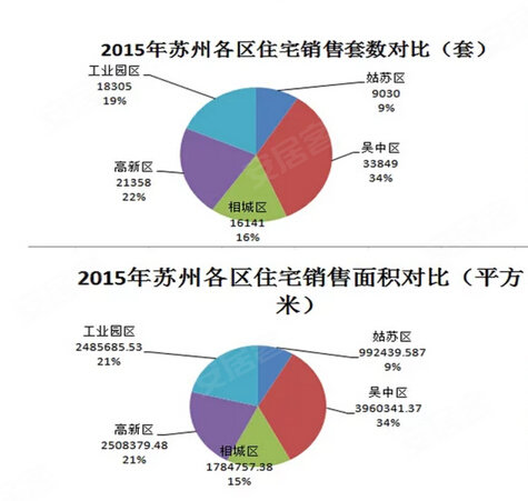 苏州面积和人口_地缘改善客VS刚需客,今日城南一盘去化超9成(3)