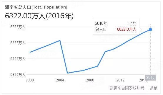 长沙2035人口_长沙人口密度图(2)