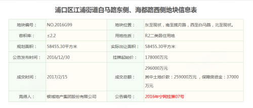 银城地产排名(3)