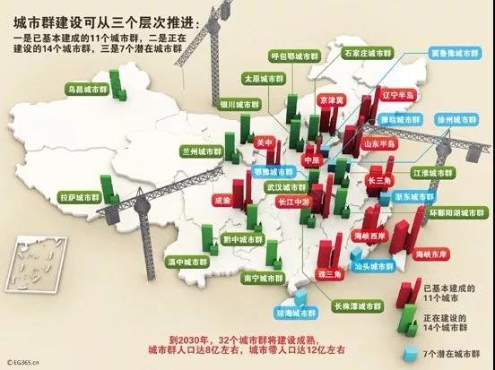 京津冀都市经济圈_2017京津冀gdp(3)