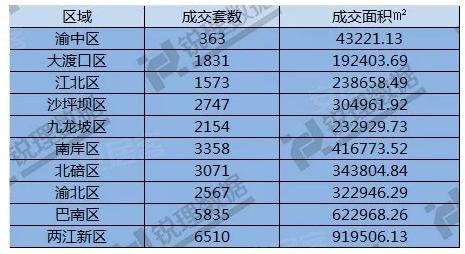 重庆主城九区经济总量_重庆主城九区地图(3)