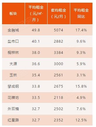 成都周边经济总量排名_成都周边景区地图(3)