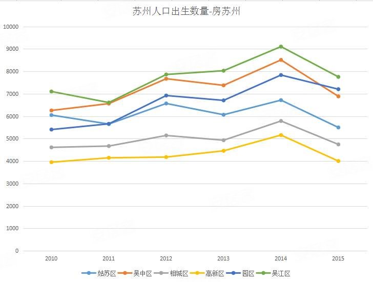 苏州人口数量2018_2018年苏州高考报名人数25039(2)