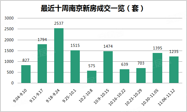 南京人收入