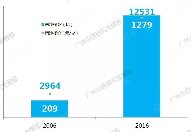 广州gdp_2006年广州gdp(2)