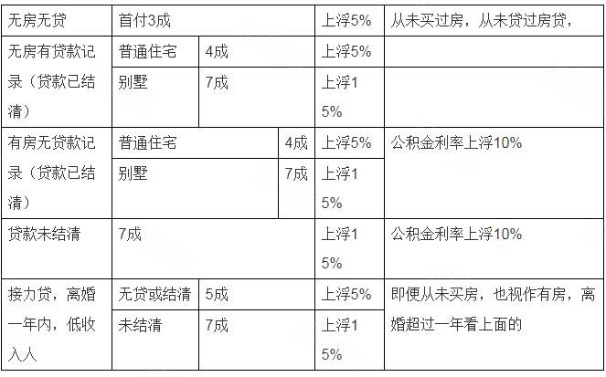 银行贷款收入证明模板_收入证明对贷款的影响(2)