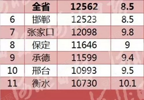 国民可支配收入公式_廊坊人均可支配收入(3)