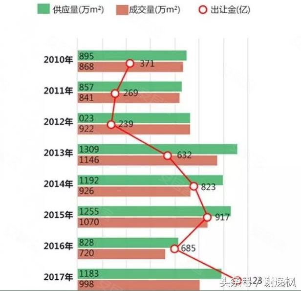 广州市户籍人口_深圳五年人口增长266万人 但仍难达到十三五预期目标(3)
