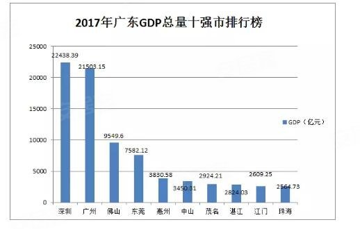 省府人口排名_人口普查(2)