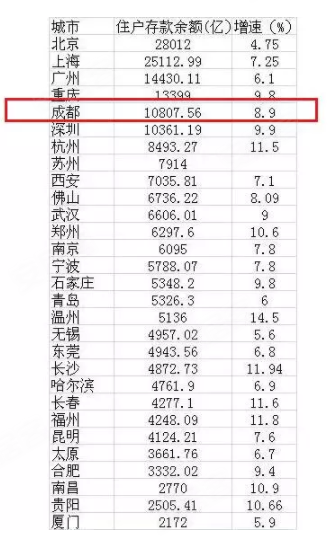 成都市区人口2021总人数_北京人口2020总人数口(2)