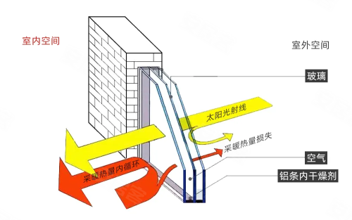 城市封面大宅的“铝板情结”