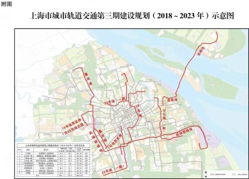 距离市区的直线距离,显而易见         根据上海2035年规划