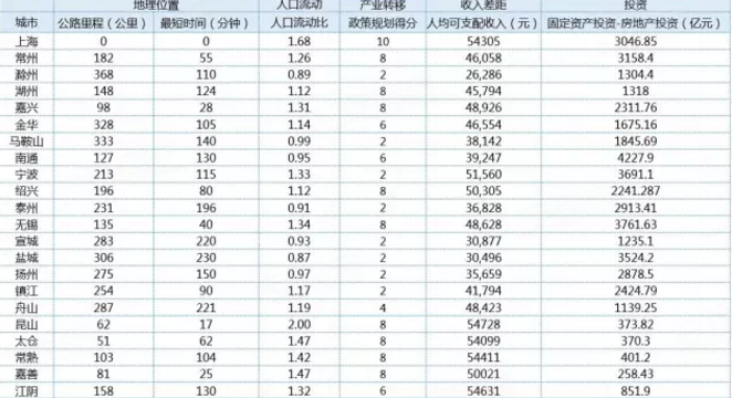 流动人口界定_2018年奉化锦屏街道 岳林街道 溪口镇小学招生划分及流动人口随(3)