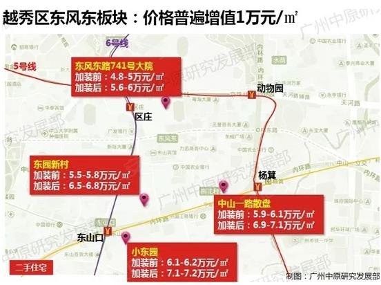 广州2018年人口_广州房产
