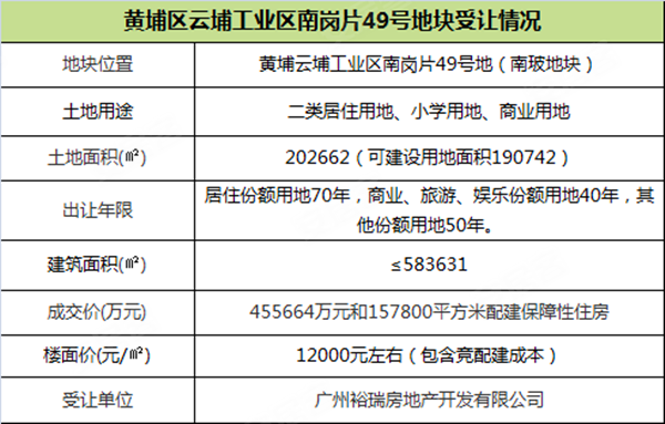 佳兆业地产排名_兆丰地产简介