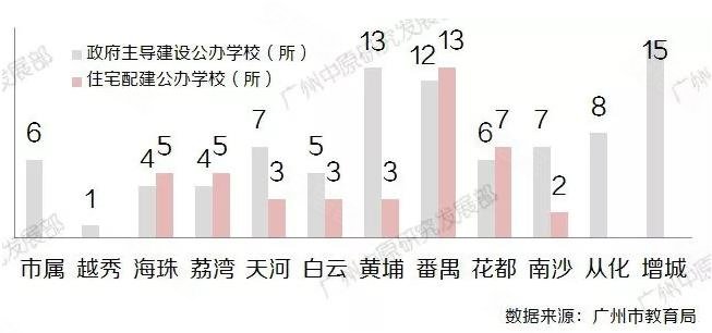 从化2020人口_从化区太平2020规划图