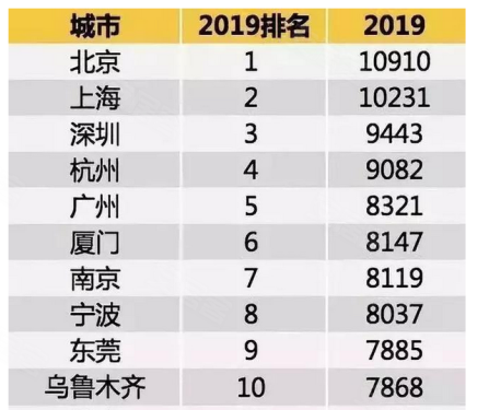 广州人口多少_广州市人口数量有多少(3)