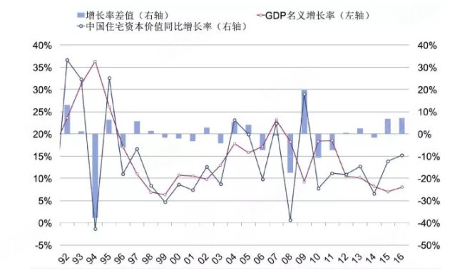中国房产总值占世界gdp_中国人海外购房,青睐洛杉矶 迈阿密和纽约(3)