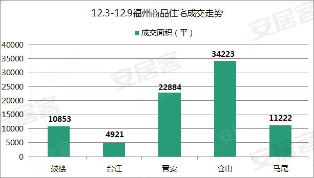 2021年福州五区八县gdp_2017年福州五区八县最新棚改项目公开 详单 然而...棚改 拆迁(2)