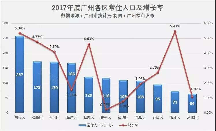 房价长期看人口_从人口流向看房价走势 19年人口迁徙大盘点