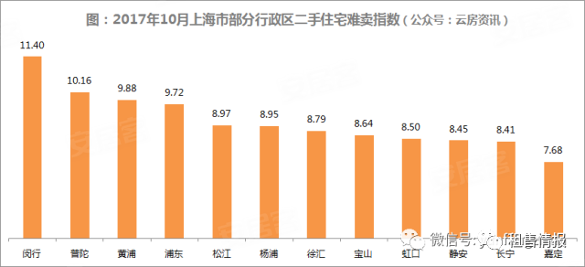 上海闵行区人口多少_上海闵行区(2)