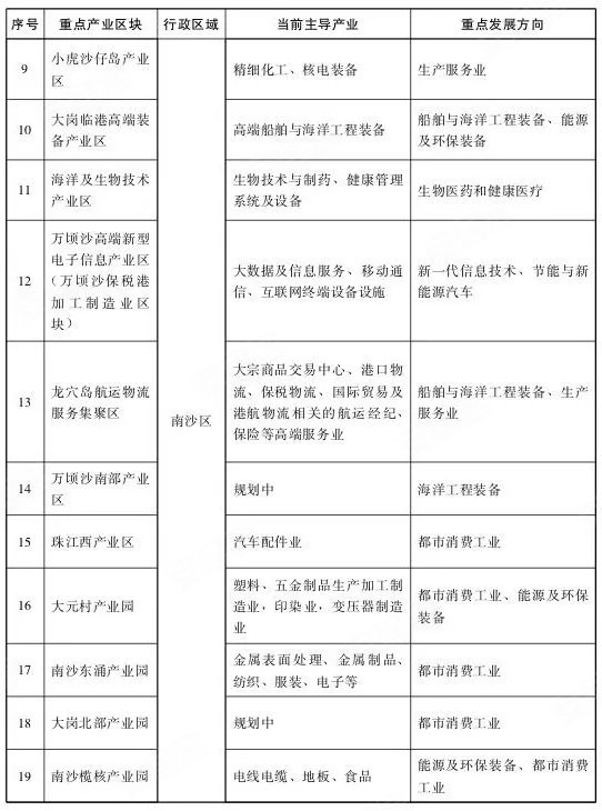 gdp增速_2019年广州市gdp(2)