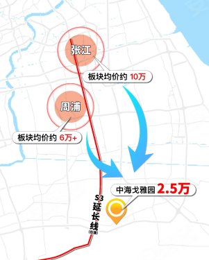 上海新房 上海安居头条 ></p></a> 都说s3贯通「临港」「张江」双引擎,那谁更