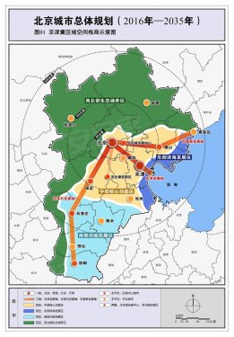 北京2035年规划,北京规划2035 (北京城市总规划 2016-2035年>)