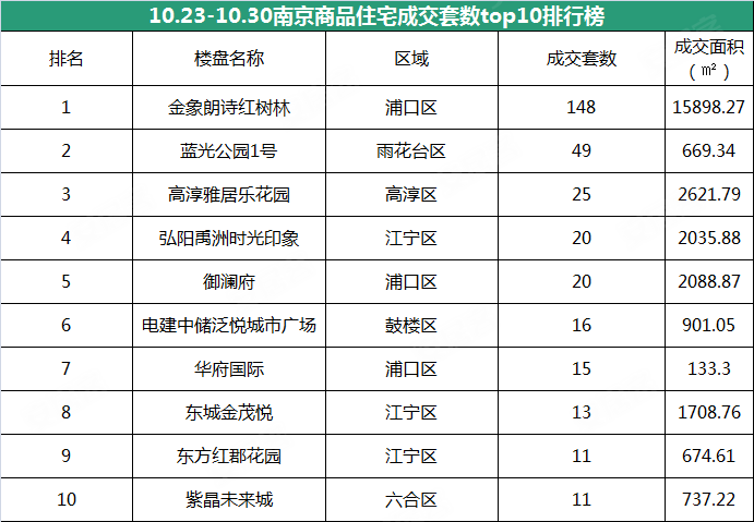 南京人收入(3)