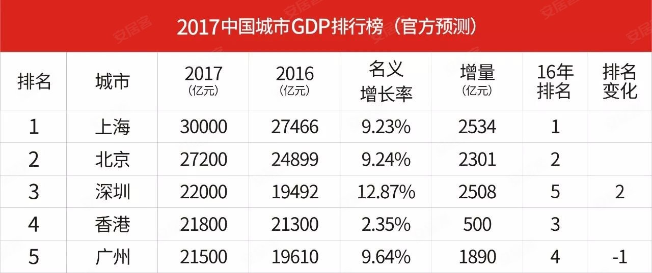 一寸照片的尺寸是多少_2018gdp香港是多少
