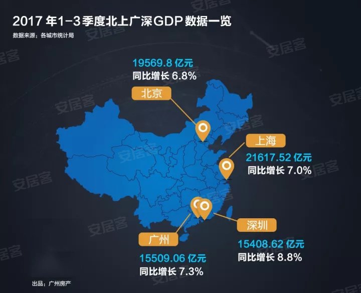 三季度业绩预喜成主流_2019三季度广州gdp(3)