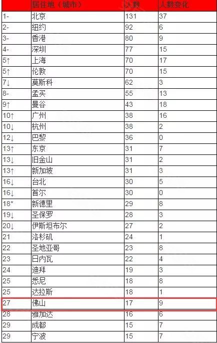 gdp增速_2017年顺德gdp(3)