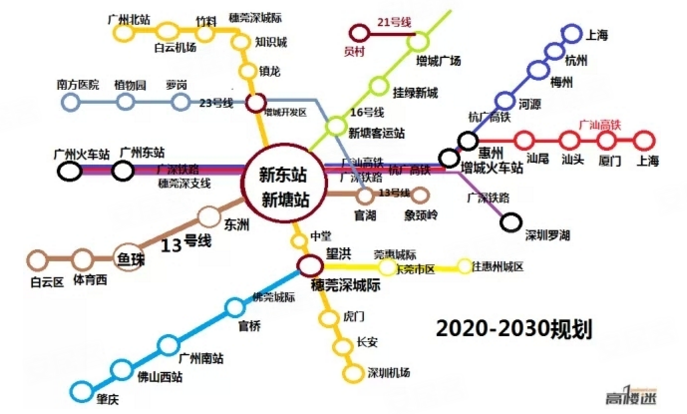 而新塘未来也将建设承担广州东部交通枢纽重任,按照规划,未来地铁13号