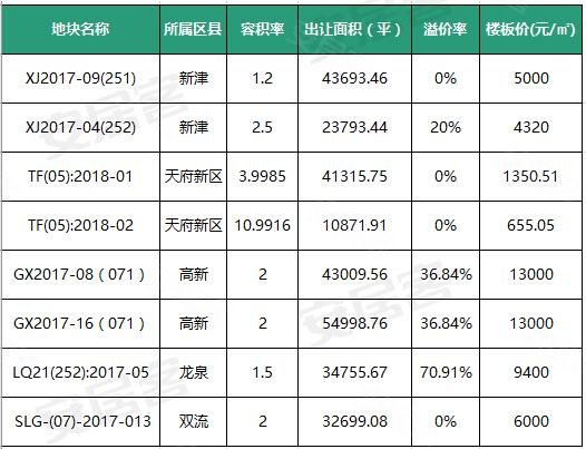 现在中国哪个省的人口最多(说详细点)(2)