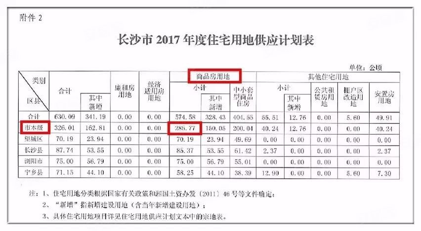 2018年房价收入比