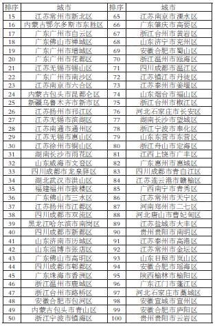 龙泉驿区排名_龙泉驿区地图(3)