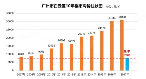 狮山对比大沥gdp_万亿GDP三线城市之佛山房地产周期暖春将至