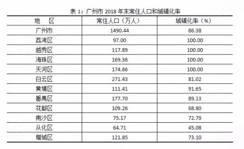 清远常住人口_刚刚出炉 清远常住人口达396.9万,10年间增长27.1万人