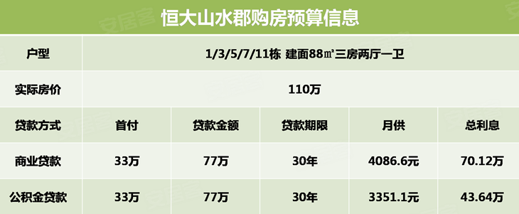 借东部发展之势 恒大山水郡三房持续吸睛