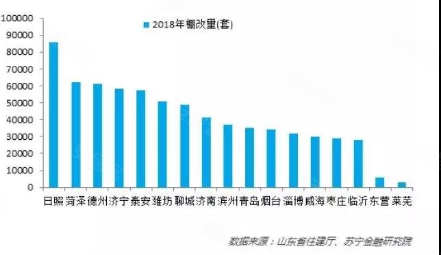 山东哪个市人口最多_山东省哪个城市人口最多 万万没想到,第一居然是...