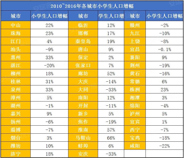 城市人口增减_户口本人口增减页图片(3)