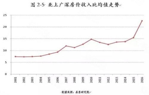 中国城市gdp和房价比较_一个新时代 再见 苏小三 万亿俱乐部对南京意味着什么