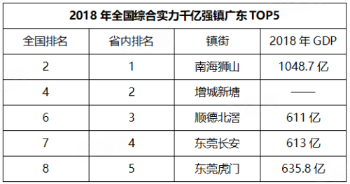 南海各镇gdp排名_佛山南海各镇区地图(3)