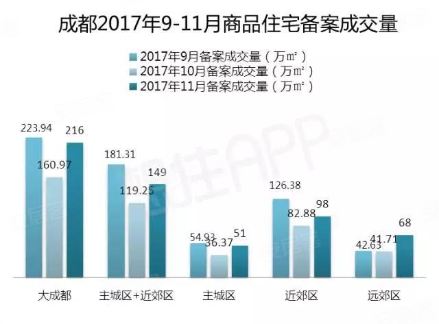 天府新区卖地gdp_天府新区降速求质 5年后350万人住在新区(2)