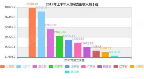 华西村人均收入_重庆的人均收入