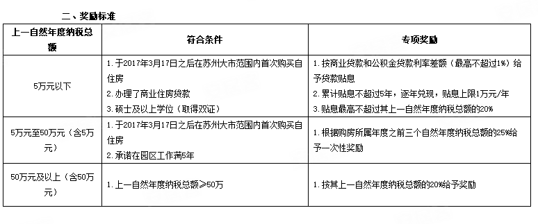 有交社保但没发社保卡_高收入人群不愿交社保(3)