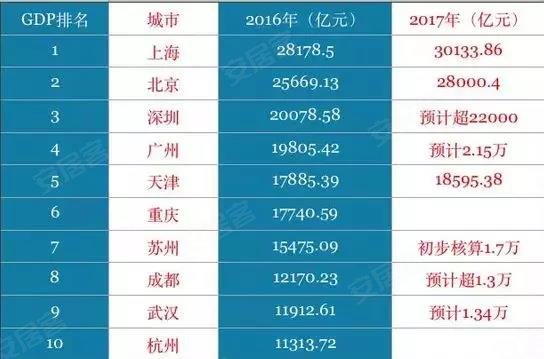 武汉物流公司排名_武汉房产中介公司排名